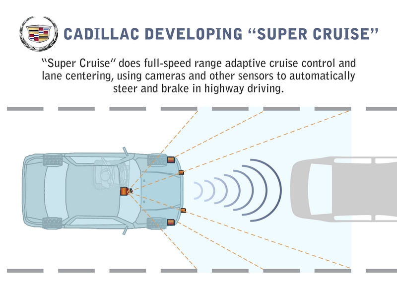 Cadillac Super Cruise2.jpg